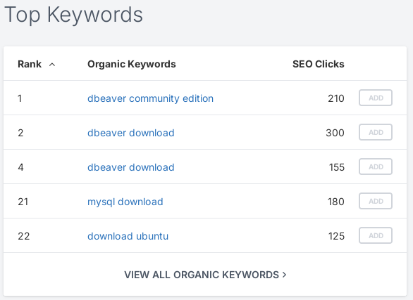 A Glimpse at SEO Poisoning