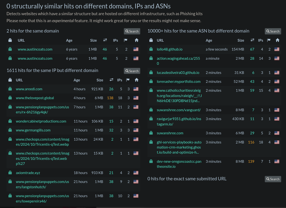 URL Analysis w/ URLScan - Indication of Compromise