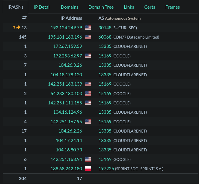 URL Analysis w/ URLScan - Indication of Compromise