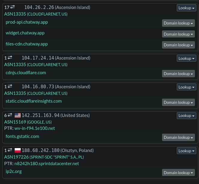 URL Analysis w/ URLScan - Indication of Compromise