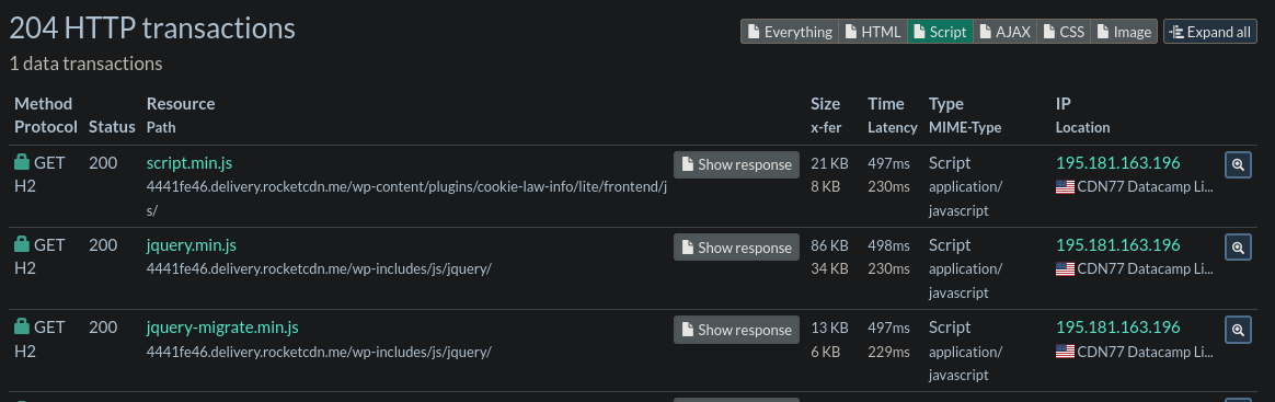 URL Analysis w/ URLScan - Indication of Compromise